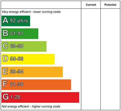 epc certificate